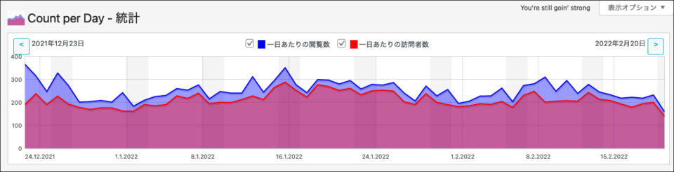 Count per Day