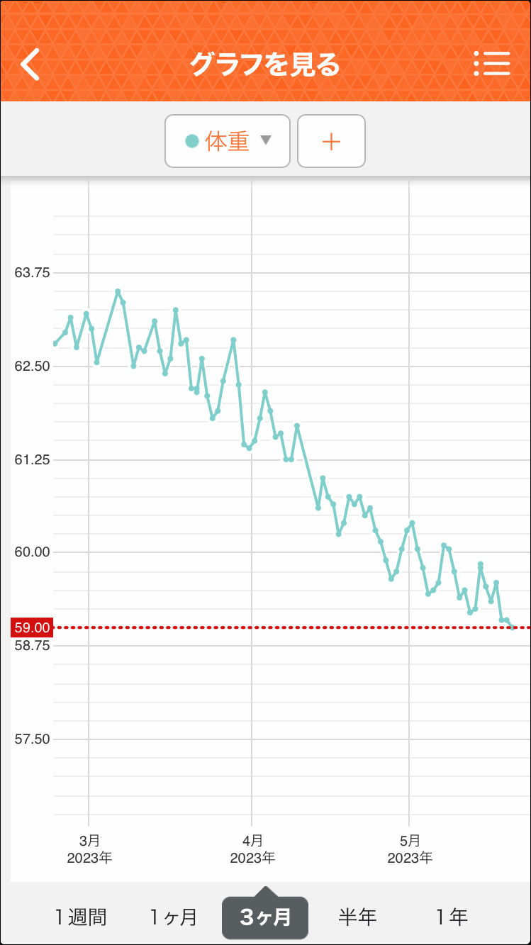 体重のグラフ