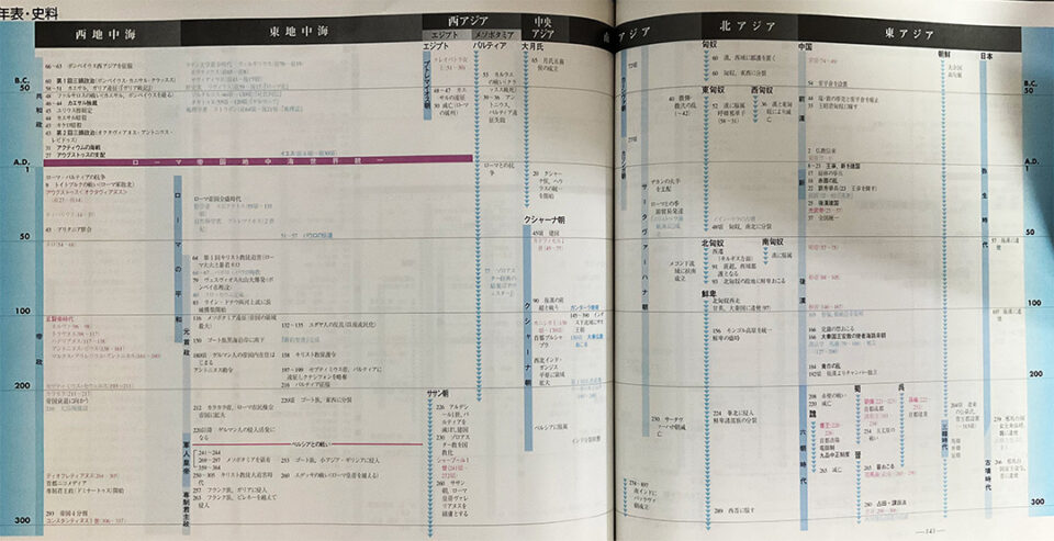 山川世界史総合図録