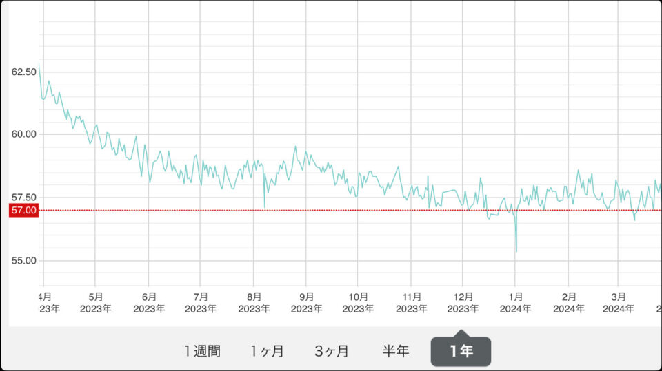 体重変化