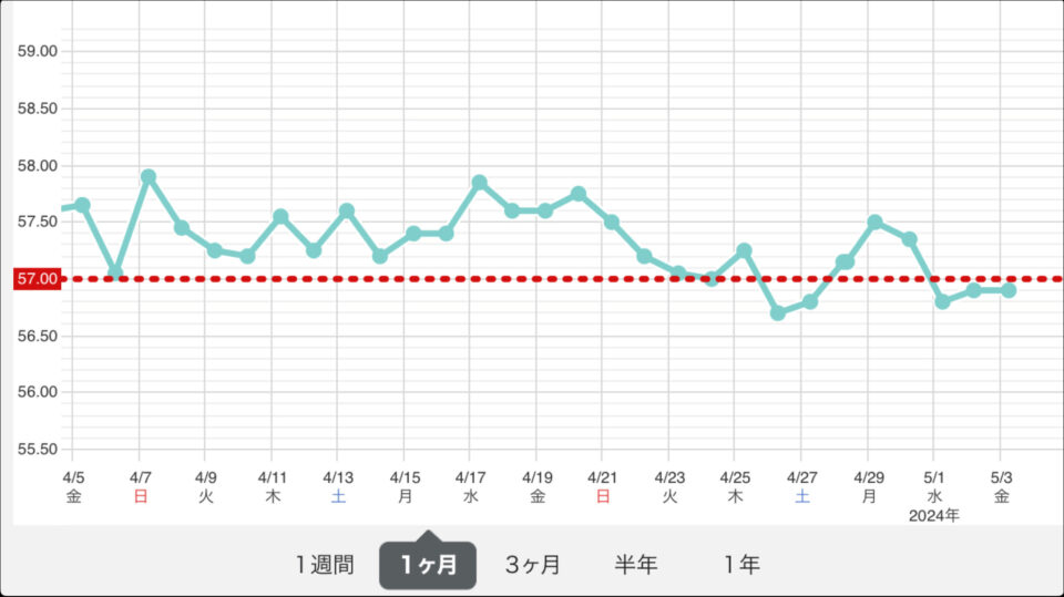 体重変化