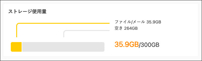 ストレージ使用量